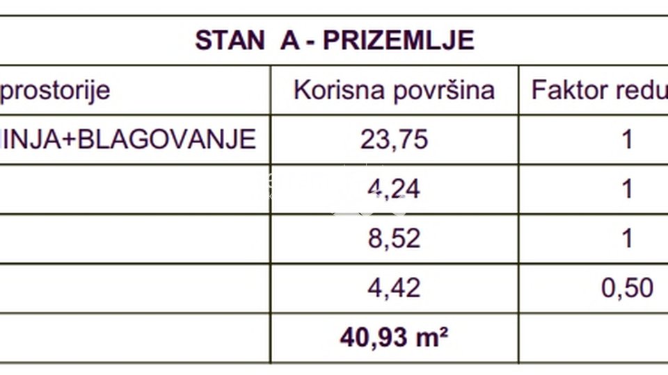 Istra, Medulin, stan prizemlje 38m2, vrt 110m2, NOVO #prodaja
