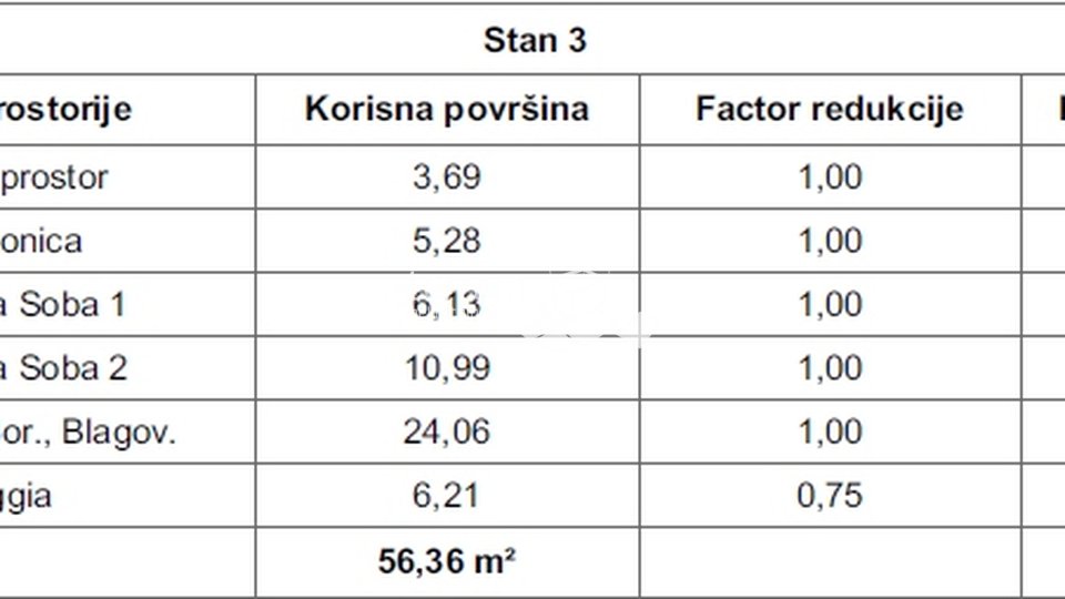 Istria, Pula, Valdebek, apartment 57,80m2 second floor, two bedrooms, NEW!!, #sale