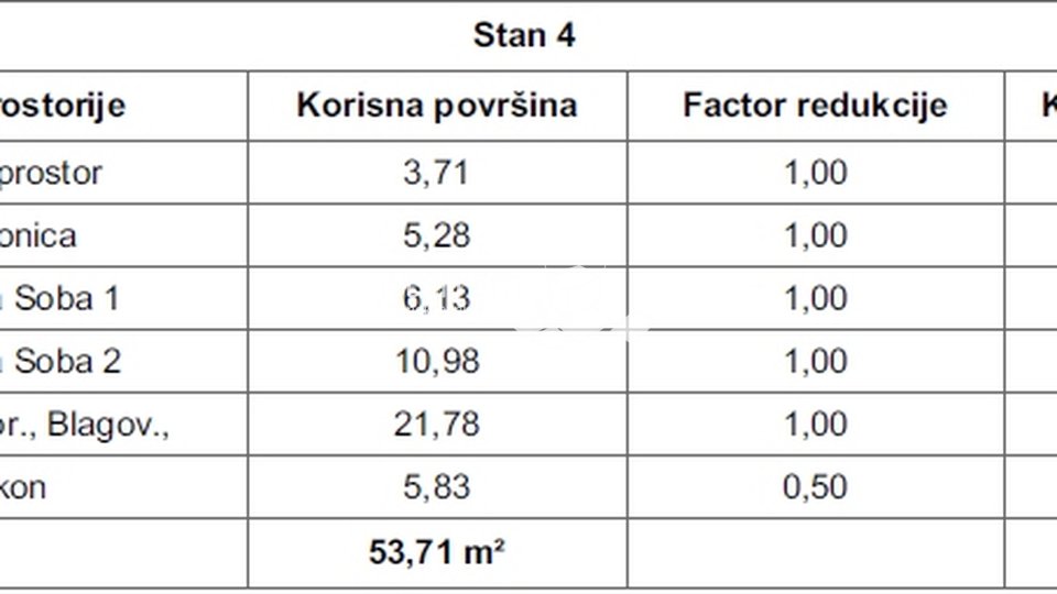 Istria, Pula, Valdebek, apartment 53,79m2 second floor, two bedrooms, NEW!!, #sale