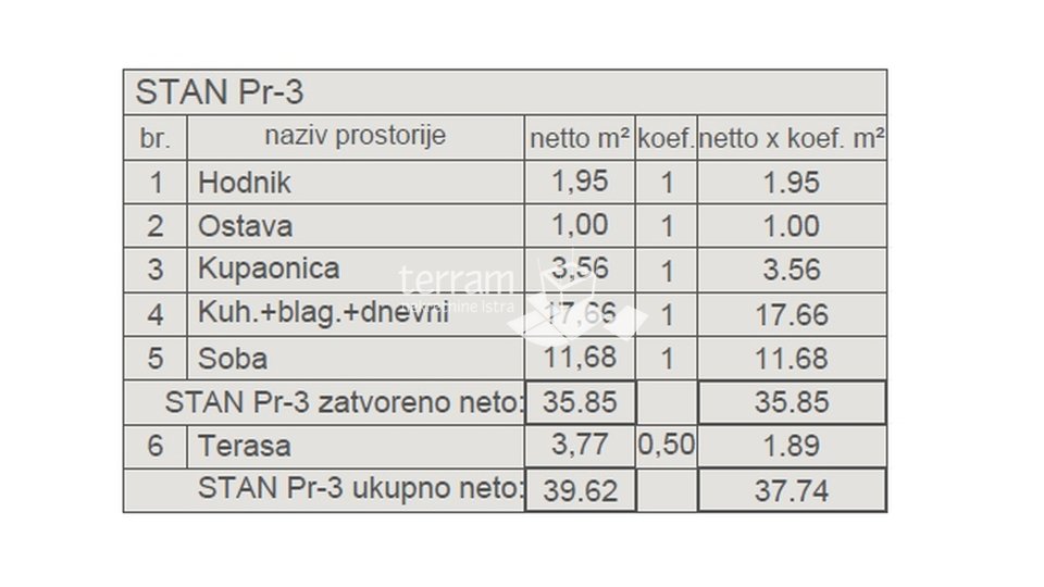 Istra, Pula, centar, stan 39,95m2, 1SS+DB, lift, NOVO!! #prodaja