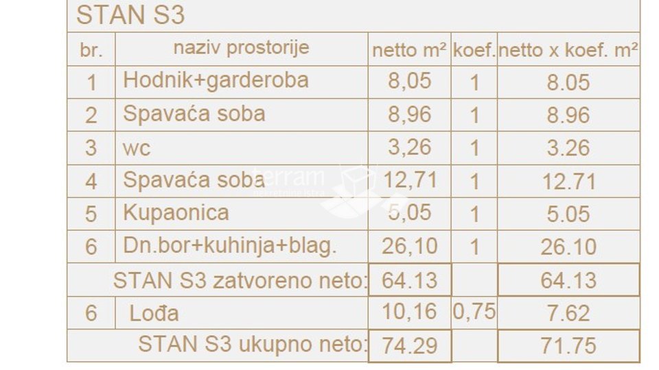 Istra, Pula, okolica, stan 78,54m2, I. kat, 2SS+DB, parking, NOVO!! #prodaja