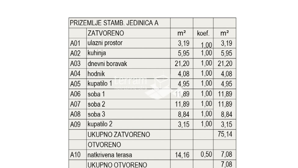 Istra, Pula, Valdebek, prizemlje 89,29 m2, 3SS+DB, vrt 145m2 NOVO  #prodaja