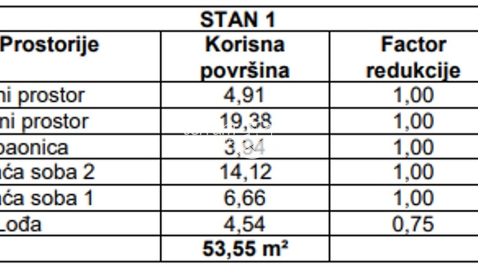 Istra, Pula, Monvidal, stan 61,42m2, 2SS+DB, NOVO  #prodaja