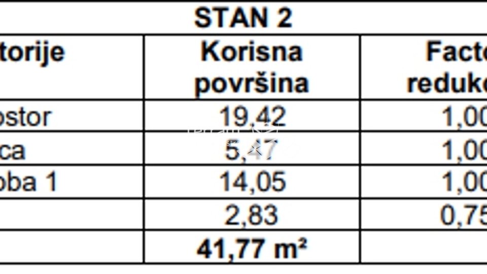 Istra, Pula, Monvidal, stan 50,07m2, 1SS+DB, NOVO  #prodaja