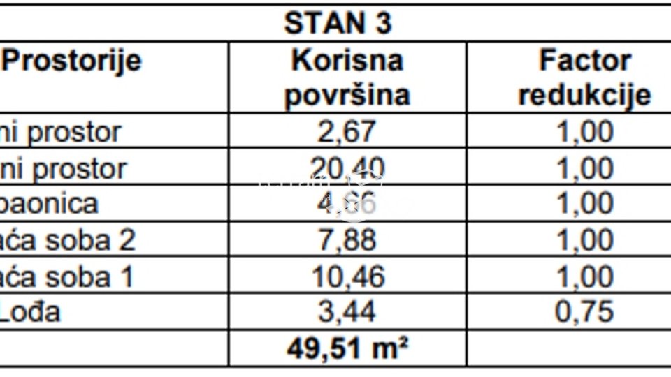 Istra, Pula, Monvidal, stan 56,79m2, 2SS+DB, NOVO  #prodaja