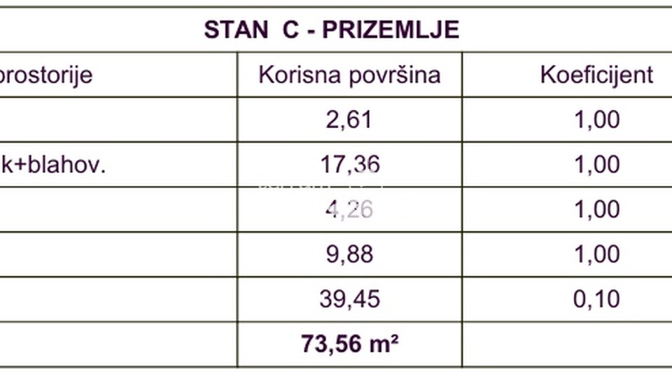 Istrien, Medulin, Erdgeschoss 41,18 m2, 1SS+DB, Garten 39 m2, 400 Meter vom Meer entfernt #Verkauf