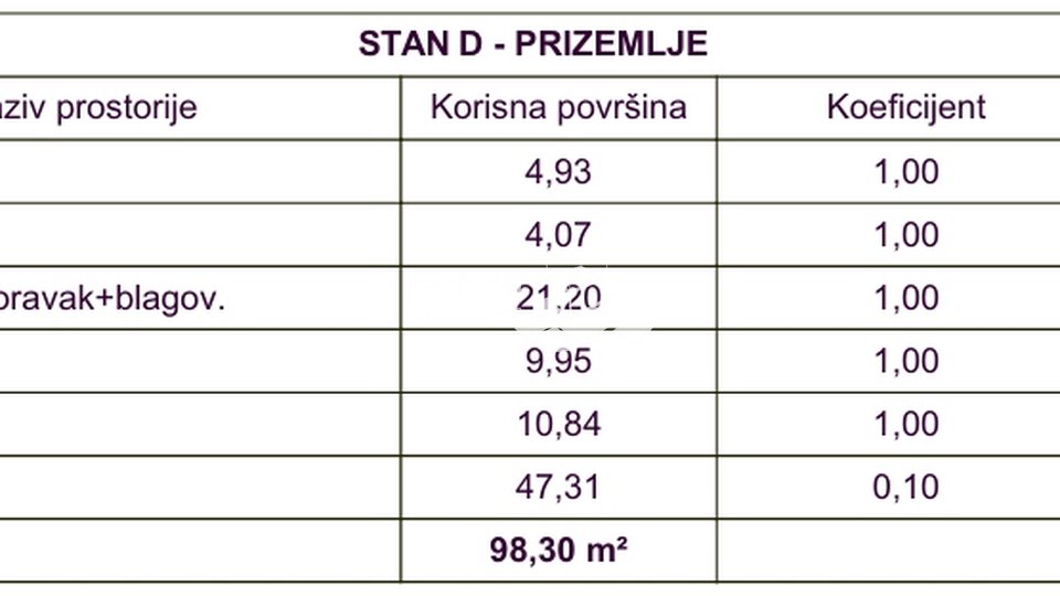 Istrien, Medulin, Erdgeschoss 58,84m2, 2SS+DB, Garten 47m2, NEUER #Verkauf