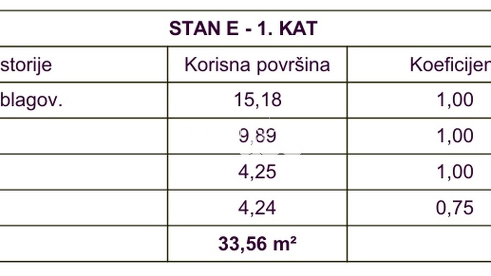 Istra, Medulin, prvi kat 35,62m2, 1SS+DB, 400 metara od mora, NOVO  #prodaja