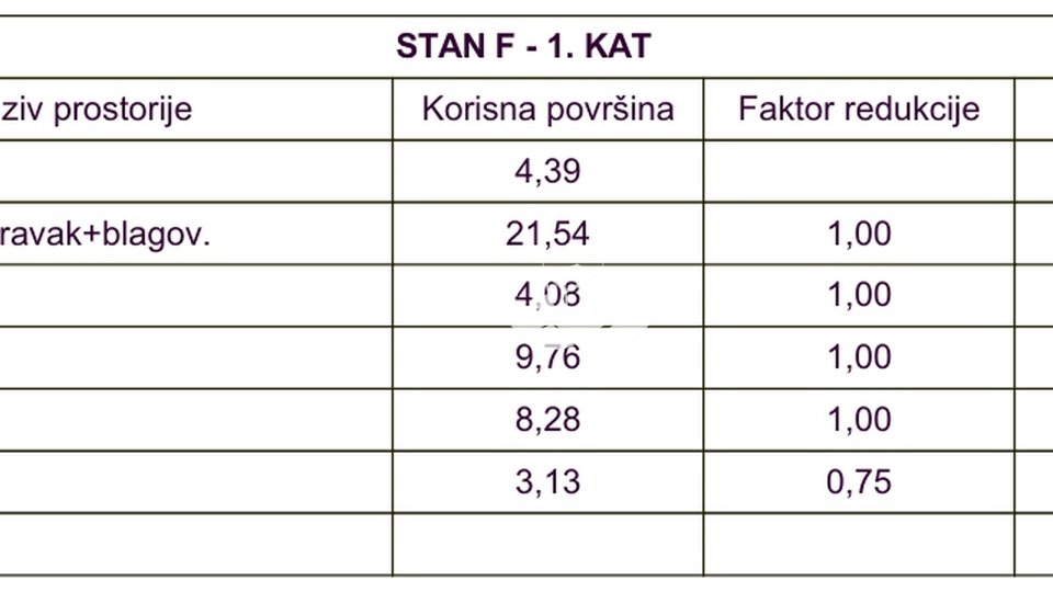 Istra, Medulin, prvi kat 53,16m2, 2SS+DB, 400 metara od mora, NOVO  #prodaja