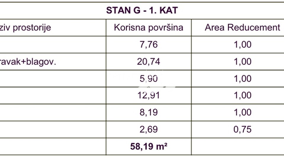 Istrien, Medulin, erster Stock 60,64 m2, 2SS+DB, 400 Meter vom Meer entfernt, NEUER #Verkauf