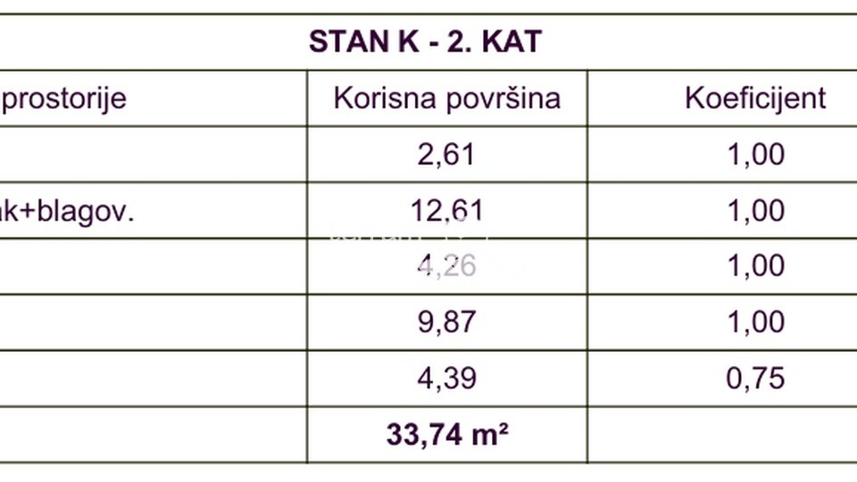 Istrien, Medulin, zweite Etage 35,76 m2, 1SS+DB, 400 Meter vom Meer entfernt, NEUER #Verkauf