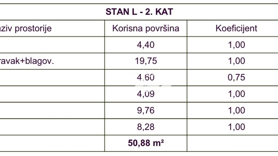 Istrien, Medulin, zweite Etage 52,85 m2, 2SS+DB, 400 Meter vom Meer entfernt, NEUER #Verkauf