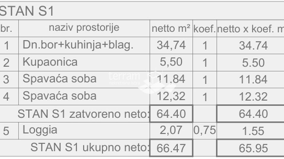 Istra, Pula, prizemlje 79,61m2, 2SS+DB, vrt 74m2 NOVO  #prodaja