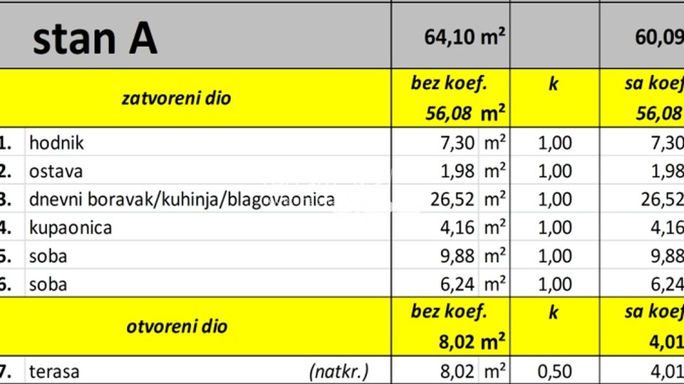 Istra, Valbandon, novogradnja 66,09m2, 2SS+DB, prodaja