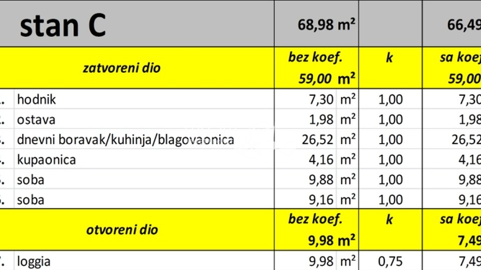 Istra, Valbandon, novogradnja 72,49m2, 2SS+DB, prodaja
